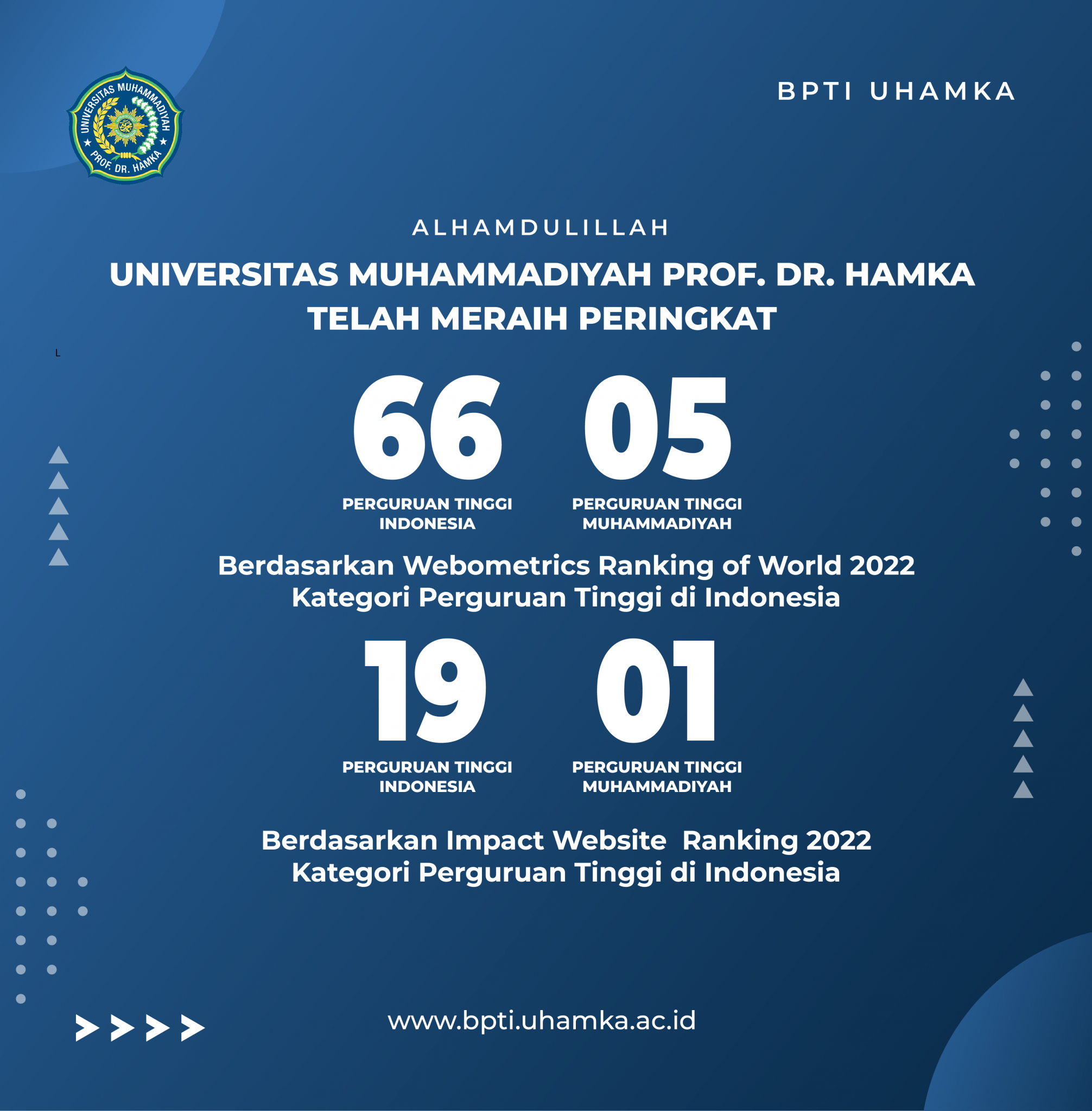 Peringkat UHAMKA Pada Ranking 2022