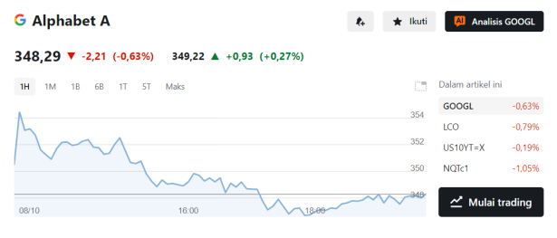 Saham Alphabet naik saat Google perluas Gemini ke AI enterprise